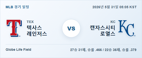2026년 5월 31일 텍사스 레인저스 vs 캔자스시티 로열스 경기 분석 일정 이미지