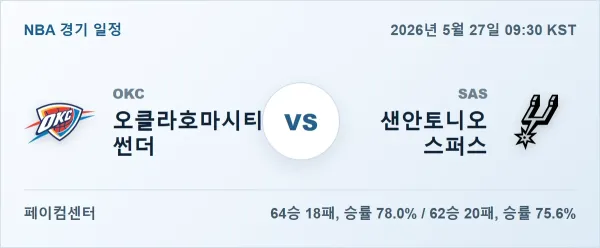 2026년 5월 27일 오클라호마시티 vs 샌안토니오 NBA 경기분석 일정 이미지