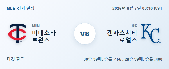 2026년 6월 7일 미네소타 트윈스 vs 캔자스시티 로열스 경기 분석 일정 이미지
