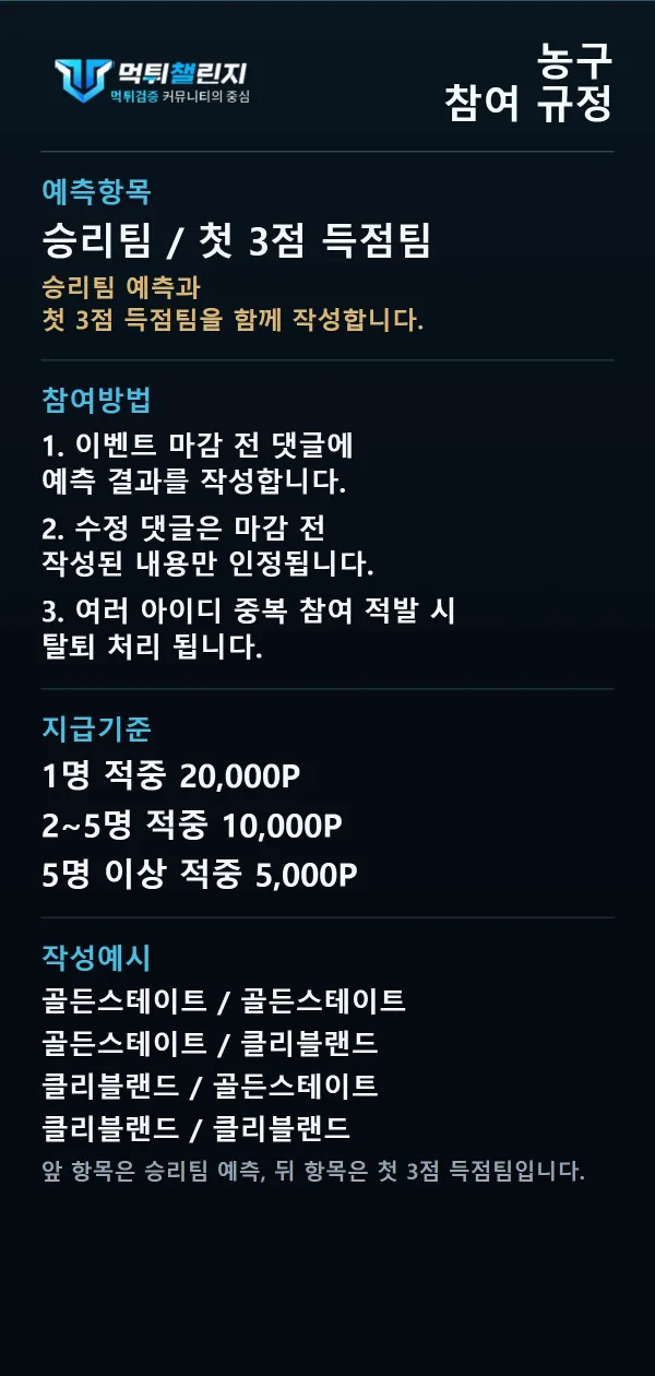 농구 데일리 승무패 이벤트 참여 규정