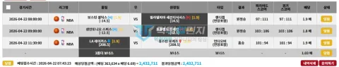 피너츠 36만원대 NBA 3폴더 배팅이 6.69배로 적중한 내역