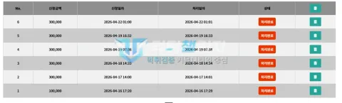 피너츠 피너츠 이용 계정에 남아 있는 신청 처리 내역