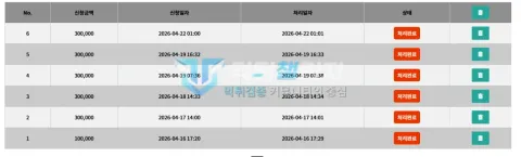 피너츠 피너츠 이용 계정에 남아 있는 신청 처리 내역