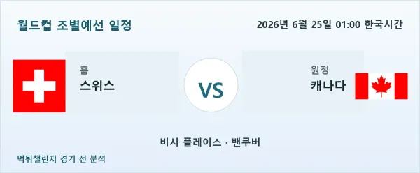 2026년 6월 25일 스위스 대 캐나다 경기 분석 이미지