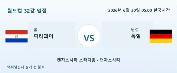 2026년 6월 30일 파라과이 vs 독일 월드컵 32강 분석 이미지