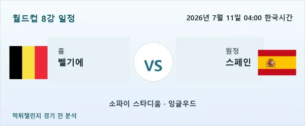 2026년 7월 11일 벨기에 vs 스페인 월드컵 8강 분석 이미지