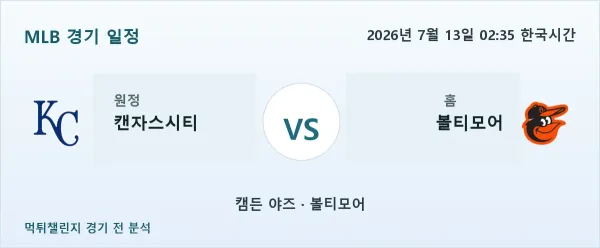 2026년 7월 13일 캔자스시티 vs 볼티모어 MLB 경기 분석 이미지