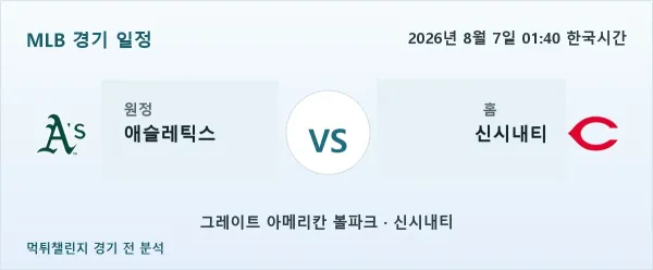 2026년 8월 7일 애슬레틱스 vs 신시내티 MLB 경기 분석 이미지