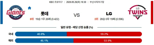 [2026년 5월 26일] KBO 롯데 자이언츠 vs LG 트윈스 언더오버 포인트