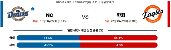 [2026년 5월 26일] KBO NC 다이노스 vs 한화 이글스 전력 비교