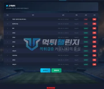 노르웨이 먹튀 증거 - 고객센터 문의 목록 - 환전 문의 대기중
