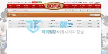 소피아, 아리츠 먹튀 증거 - 환전내역 - 400만원 환전취소, 200만원 환전완료